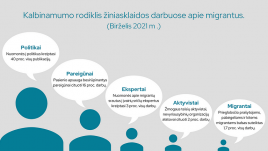 Balso suteikimas skirtingoms grupėms (birželis 2021 m.) Balso suteikimas skirtingoms grupėms (birželis 2021 m.)